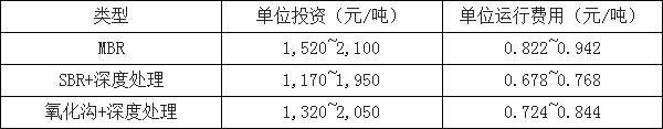 环保行业