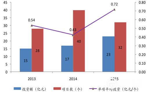 环保行业