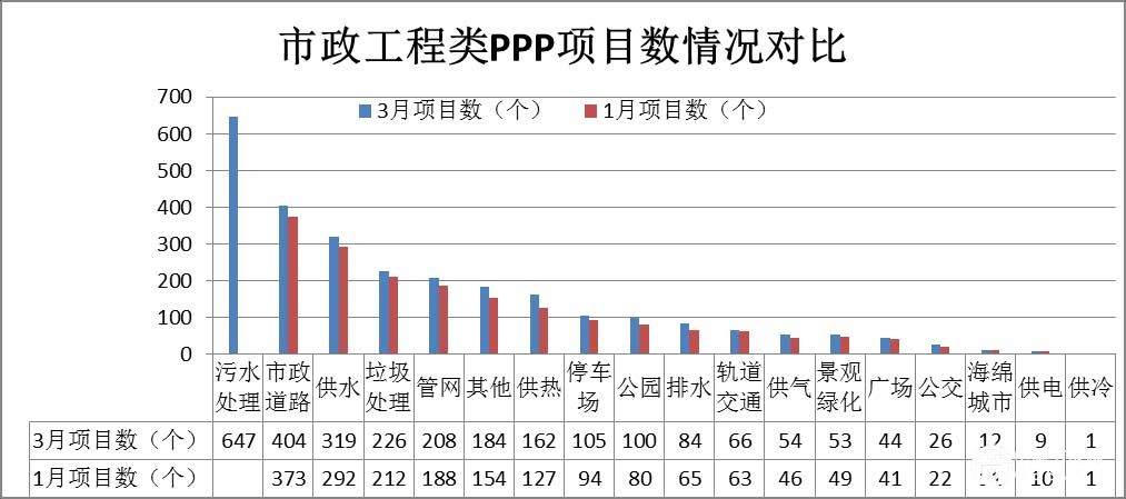 污水处理