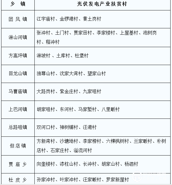 网友昵称：盘根问底网