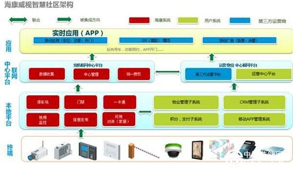 海康威视李志新：智能家居未来三大发展趋势