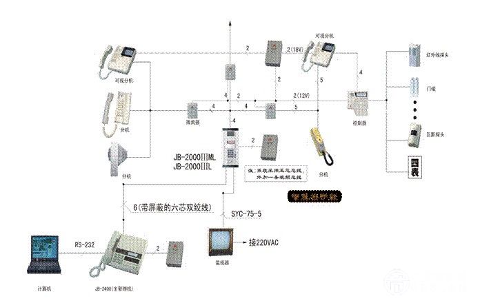 高端对话：楼宇对讲和智能家居的趋势探讨