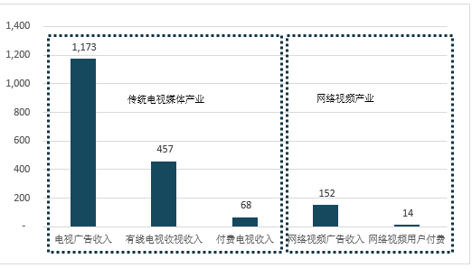 智能电视行业的苹果模式