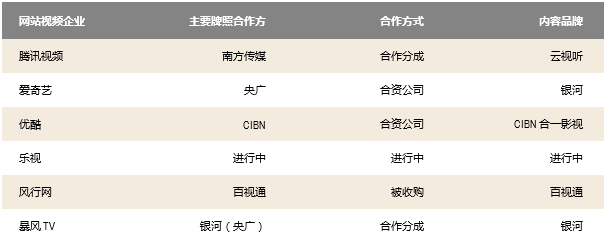 智能电视行业的苹果模式