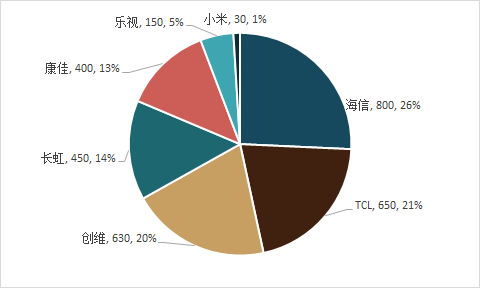 智能电视行业的苹果模式