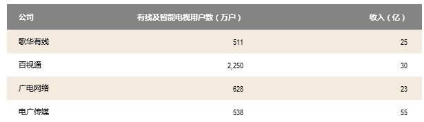 智能电视行业的苹果模式