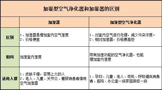 2016年小家电六大猜想 智能成标配