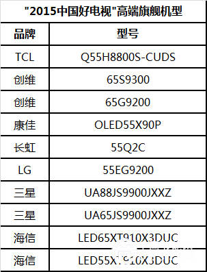 高端旗舰机型