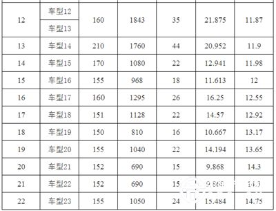 吨百公里电耗或将成为乘用车补贴标准 新政鼓励大型车？