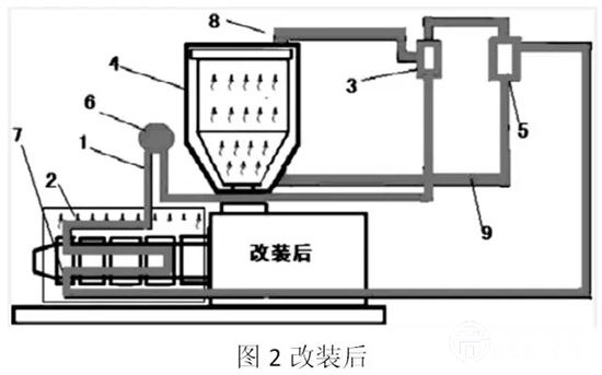 改装后