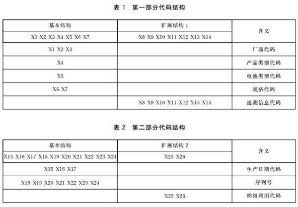 谈动力电池：四项国家标准能否终结野蛮回收？