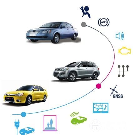 意法半导体解析汽车电子行业趋势与机遇