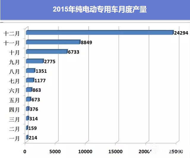 2016充电桩巨头将如何圈地建桩 布局市场？