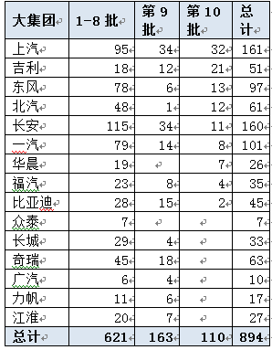 节能车补贴车型目录发布 推动年末车市走强