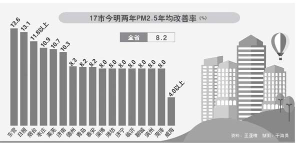 大气污染防治