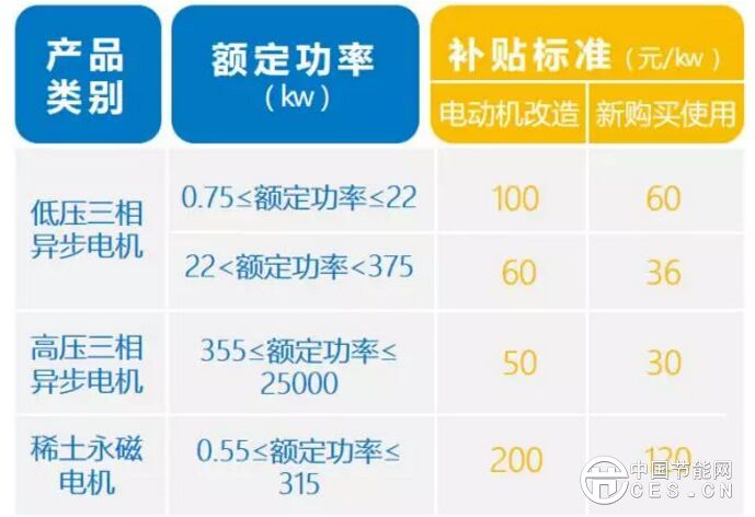 上海工业节能扶持新办法新在哪里？