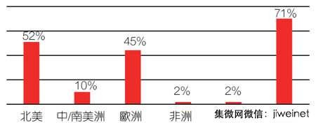 电信营运商眼中的5G：全面部署可期