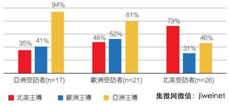 电信营运商眼中的5G：全面部署可期