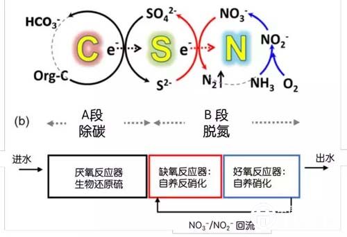 网友昵称：一泓讲运营