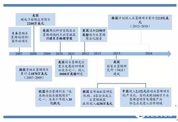 探讨石墨烯产业化道路