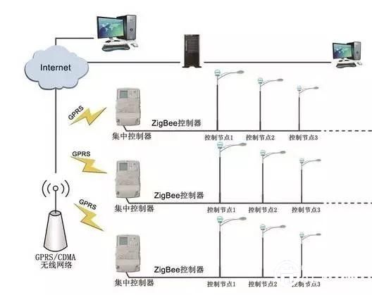 智能化路灯市场有潜力引华为、中兴入局