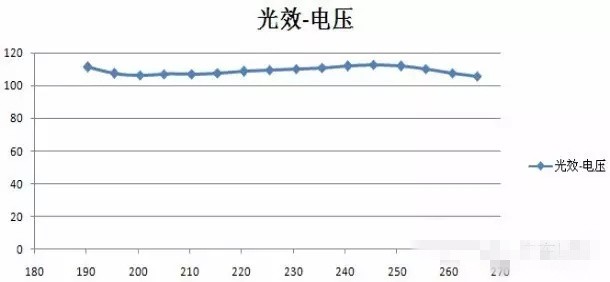 探究“无电源的交流LED光引擎”背后的玄机