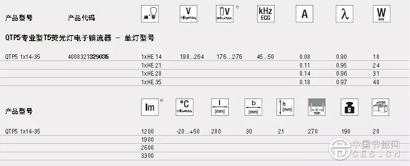 如何评价一款LED灯具是否节能？