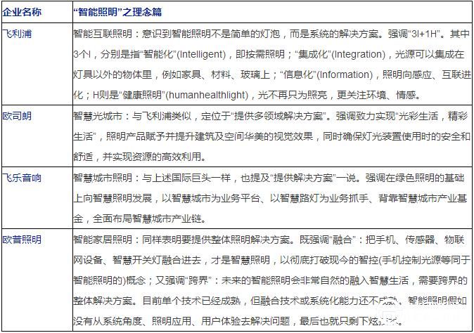 为了智能照明事业而拼的LED企业概况