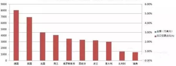 各国节能减排风潮下 海外LED照明市场商机多