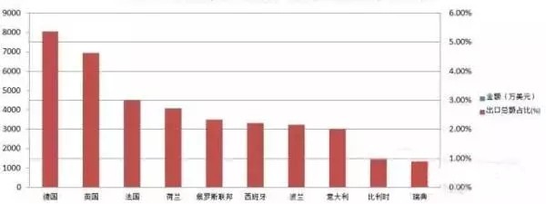 各国节能减排风潮下 海外LED照明市场商机多