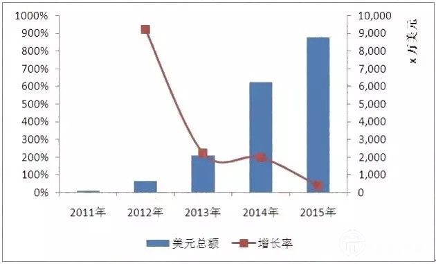 各国节能减排风潮下 海外LED照明市场商机多