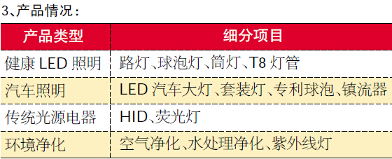 2015年LED汽车照明行业发展及南海区现状（数据）