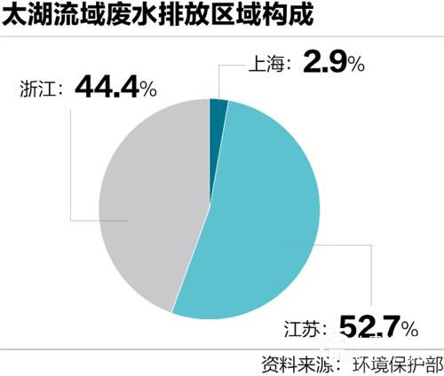 河道治理