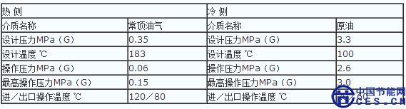       图二 瑞士TAMOIL炼厂常顶全焊接板式换热器现场图