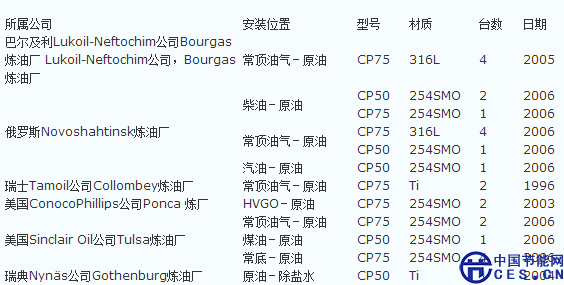       表三 全焊接板式换热器应用业绩表