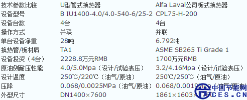 表1 板式换热器与管壳式换热器的经济、技术性能比较表