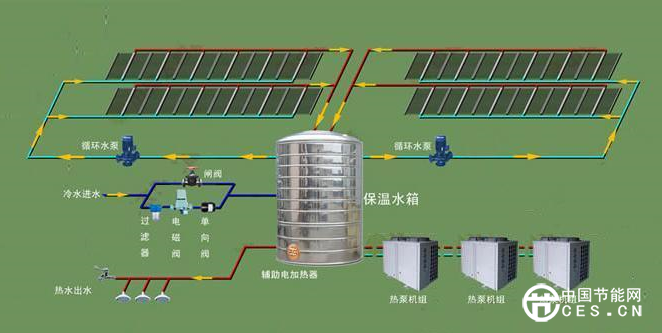 复合CO2热泵太阳能供热系统