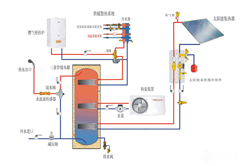 复合CO2热泵太阳能供热系统