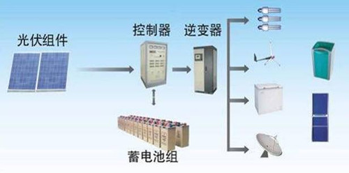 海尔热水器节能减排解决方案技术解析 