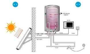 海尔热水器节能减排解决方案技术解析 