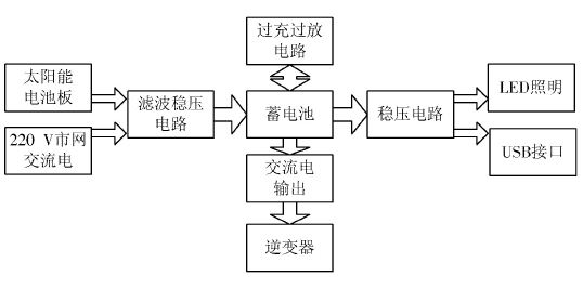 图1 电路整体结构