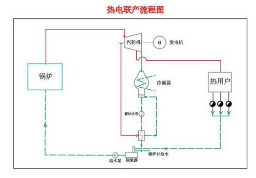 海尔热水器节能减排解决方案技术解析 