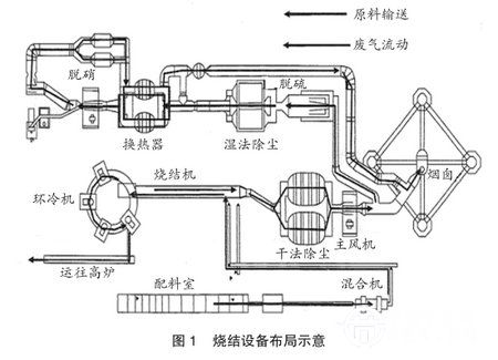 烧结设备布局示意