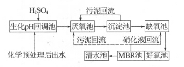 电镀废水A2/O-MBR处理工艺