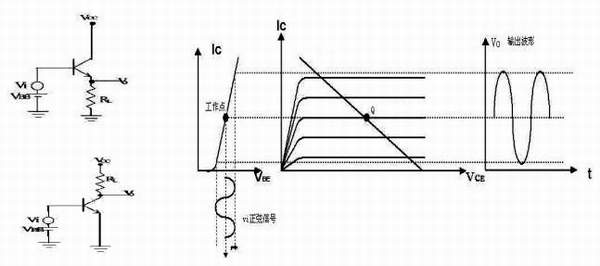 音频功率放大器分类及在手机设计中的应用