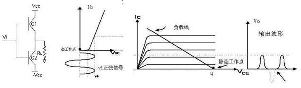 音频功率放大器分类及在手机设计中的应用