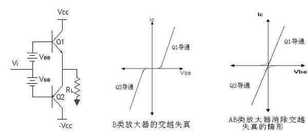 音频功率放大器分类及在手机设计中的应用