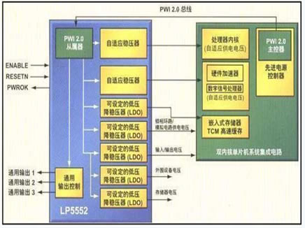 典型的利用PowcrWise技术降低耗能的芯片LP5552所具结构示意框图