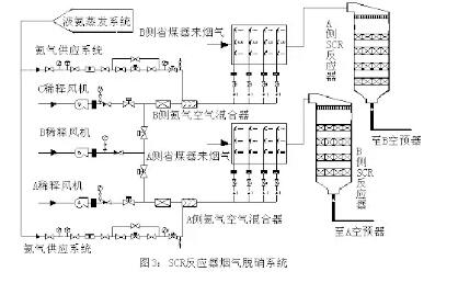 SCR法烟气脱硝技术在W型火焰锅炉上的应用