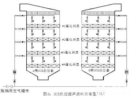 SCR法烟气脱硝技术在W型火焰锅炉上的应用